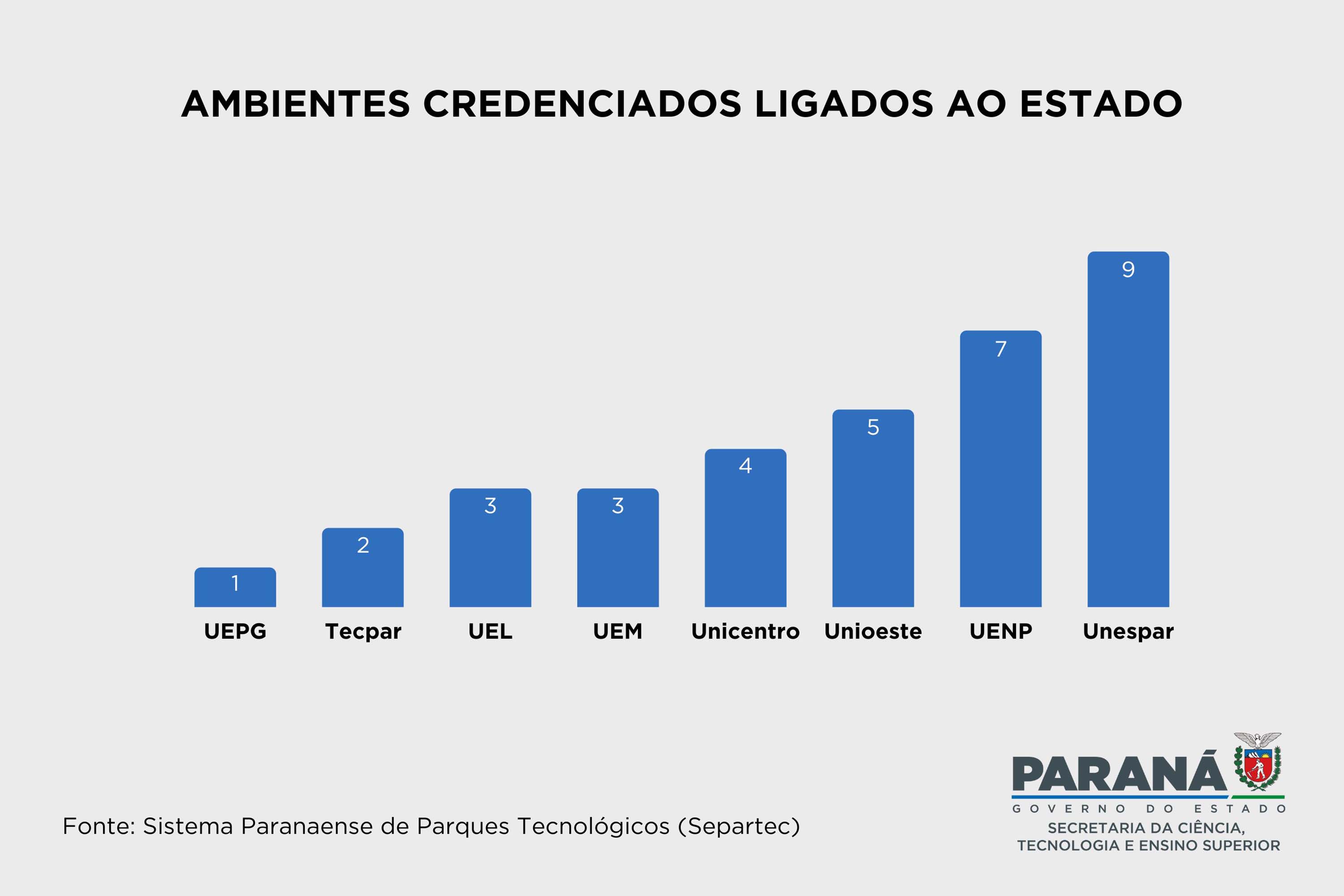 ambientes_ligados_ao_estado.jpg