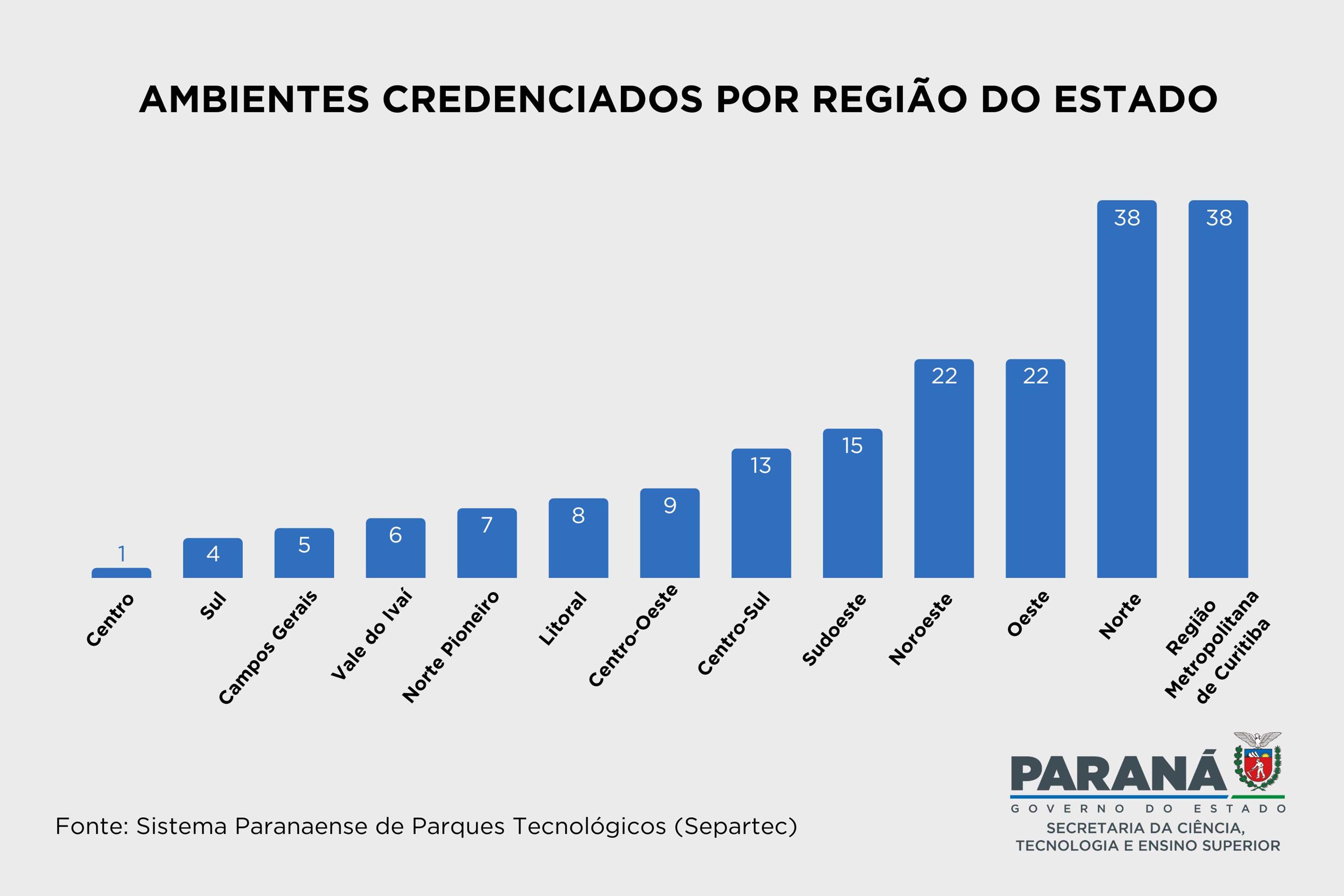 ambientes_por_regiao.jpg