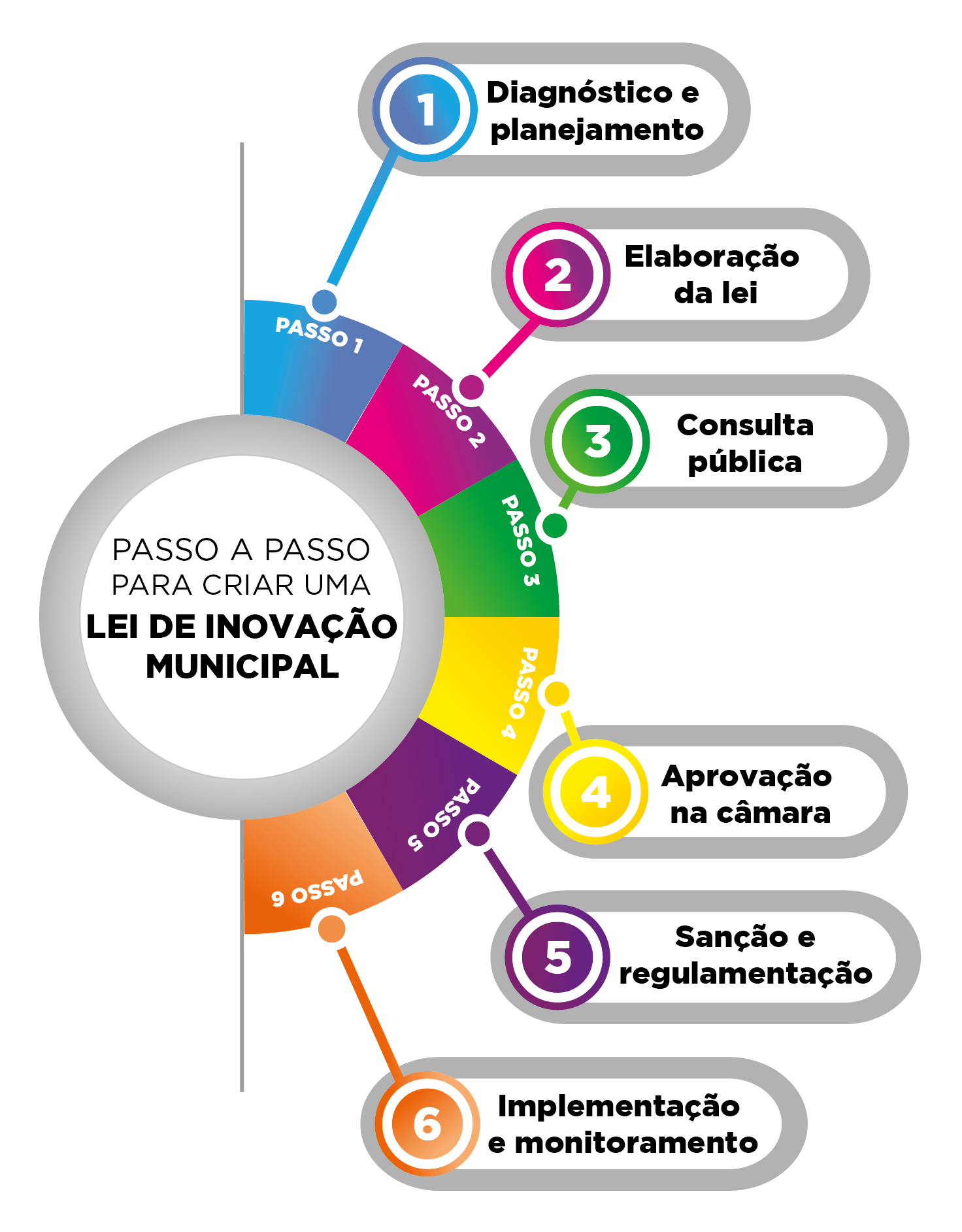 Gráfico de passo a passo